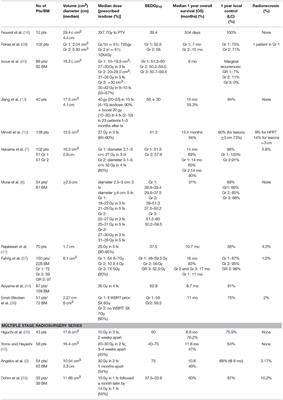 Hypofractionated Radiation Therapy for Large Brain Metastases